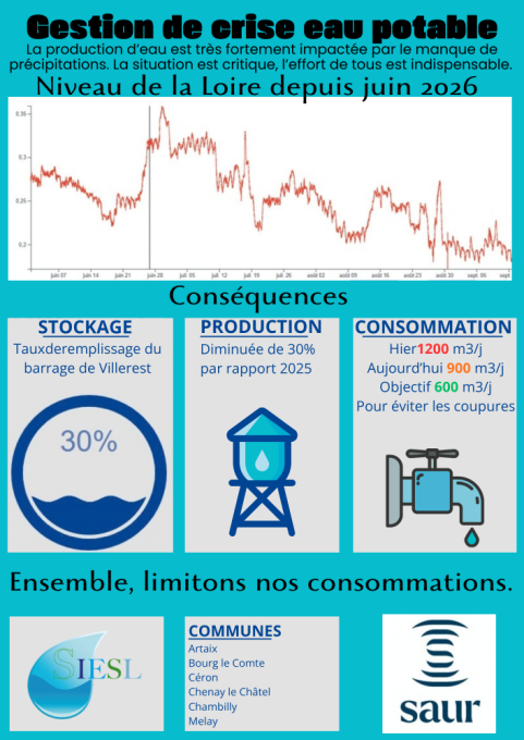 Ensemble, adoptons les bons réflexes pour préserver notre ressource en eau.